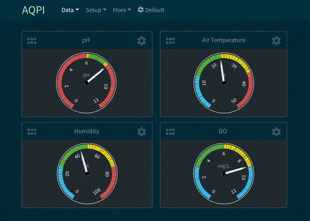 AQPI dashboard showing pH and air temperature gauges